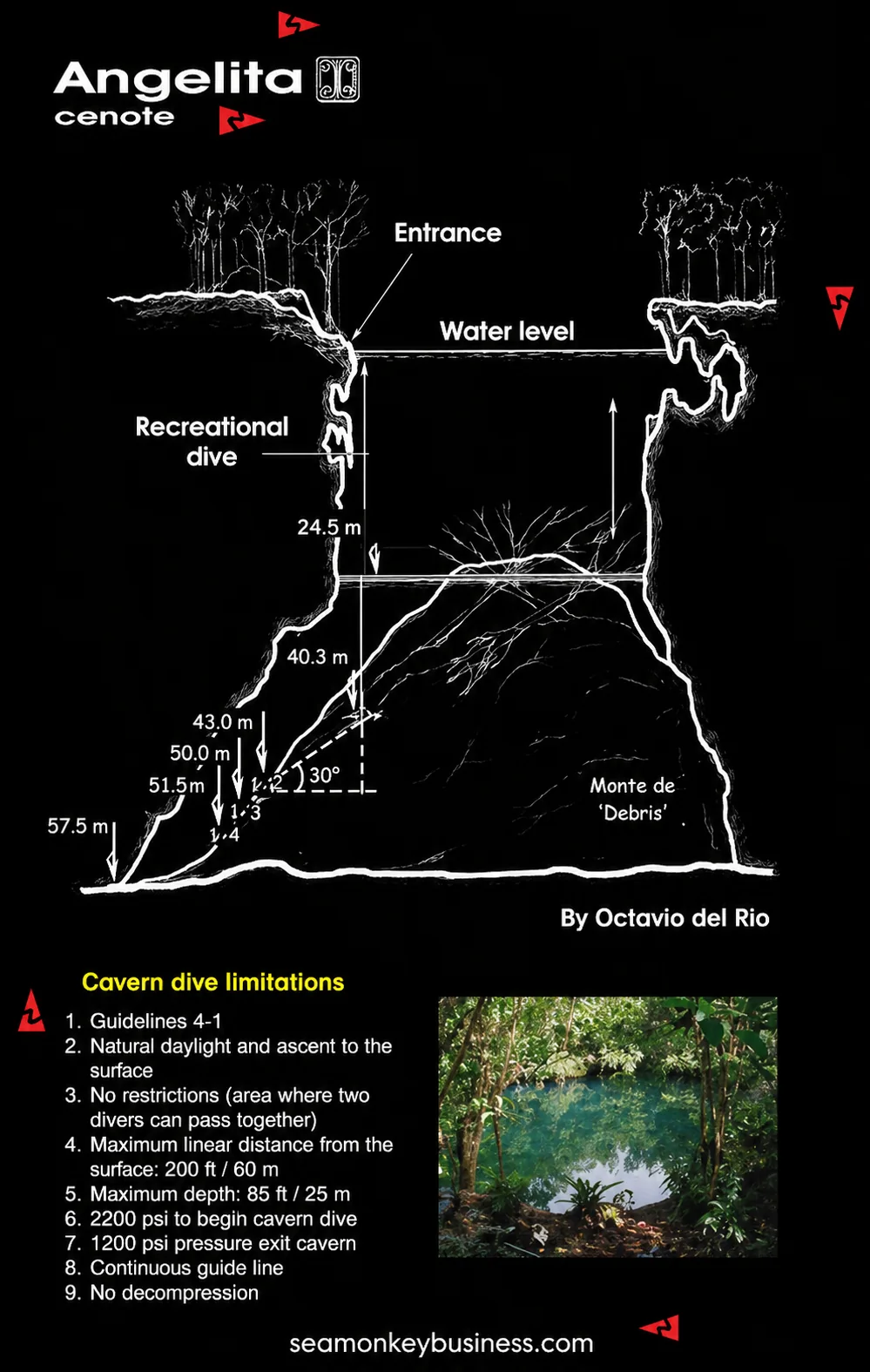 Mapa y perfil de Cenote Angelita con entrada, nivel de agua, nube, cono de debris y profundidades